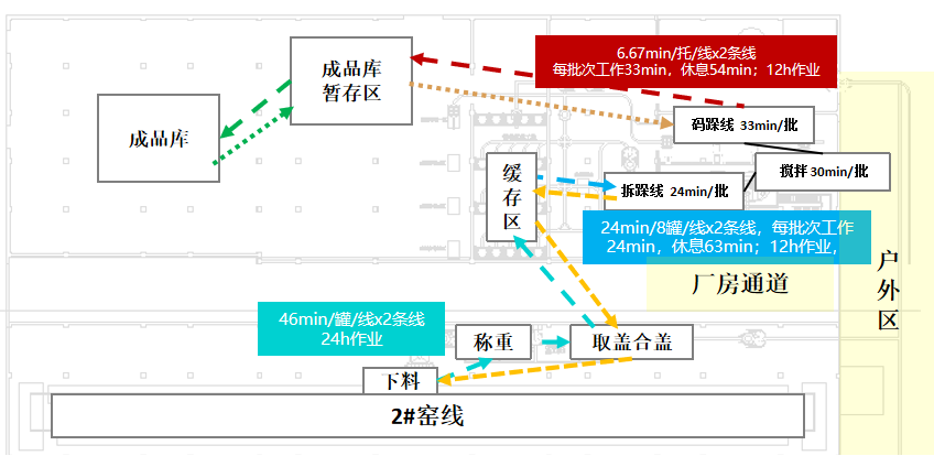 项目方案图-尊龙凯时机器人