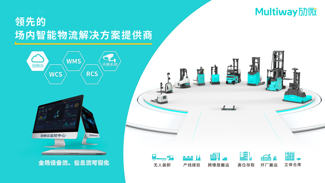 尊龙凯时整场智能物流解决方案.png